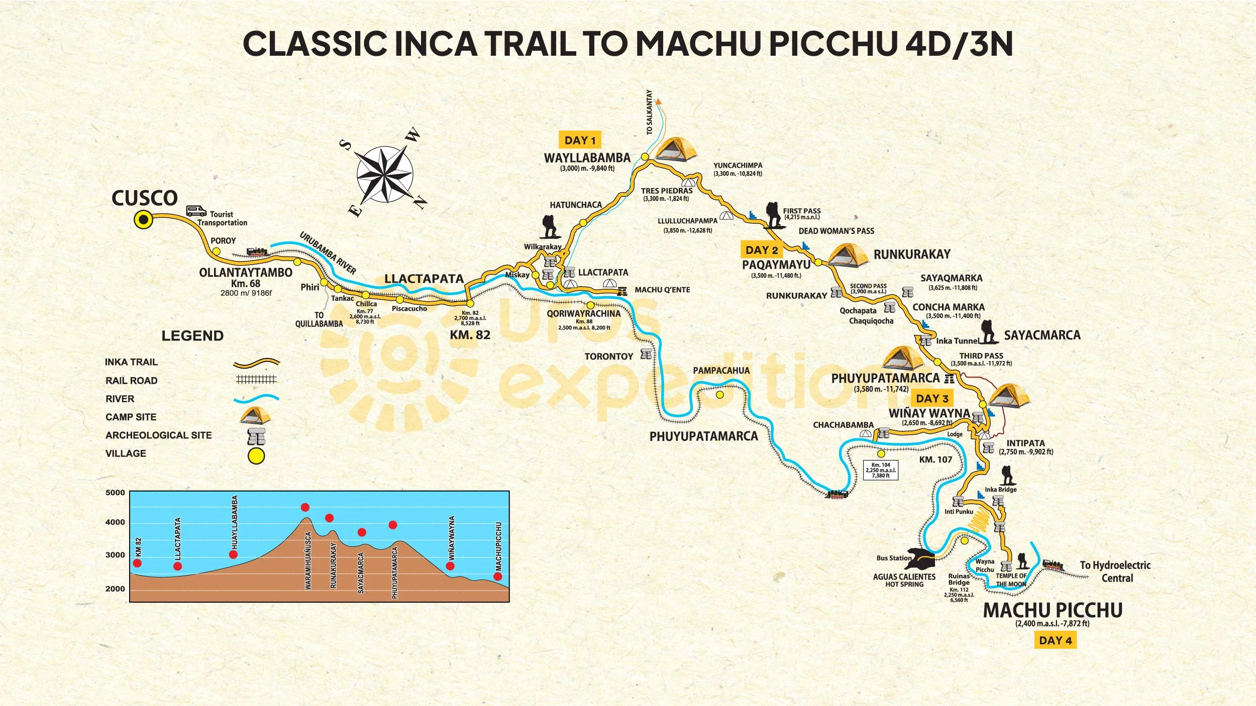 Classic-Inca-Trail-4-Days-3-Nights
