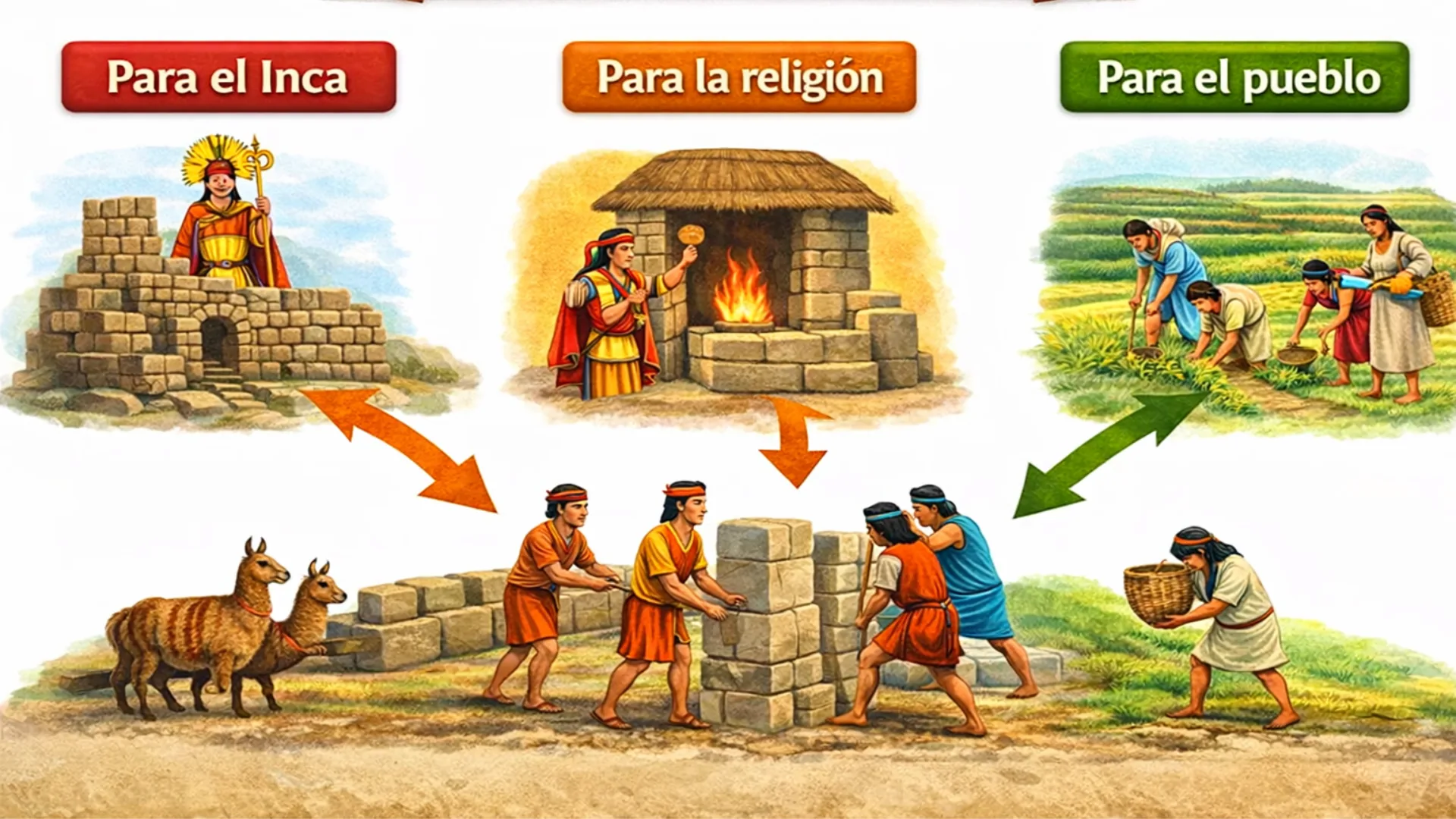 Sistema Mita