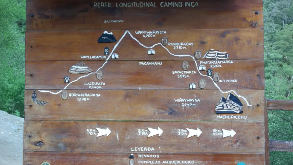 Schedule chart for the Inca Trail to Machu Picchu