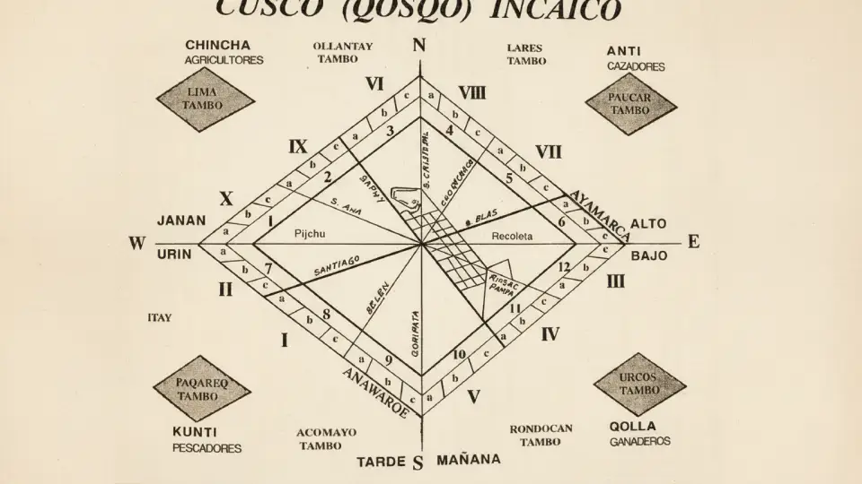 Starting point of the 4 Inca roads from the city of Cusco